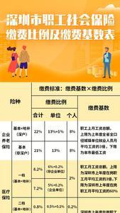 每月几号后不能交社保