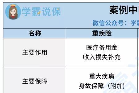 商业险包括什么险种
