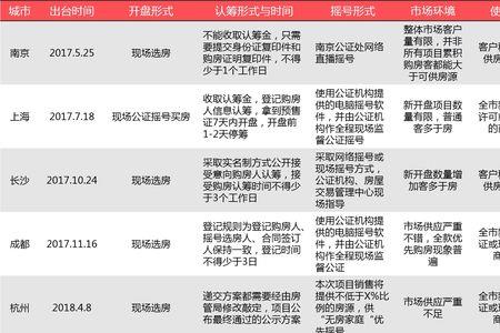 公证摇号的流程是怎么样的