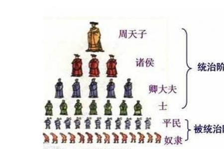 井田制和阡陌制区别