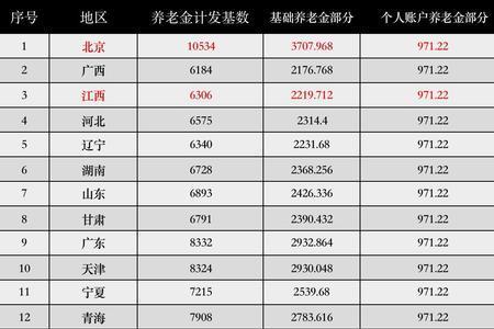 甘肃省实行养老保险的最初时间