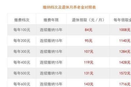 养老保险60岁以前每年交多少钱