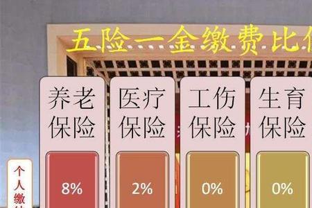 为什么离职要补一个月社保