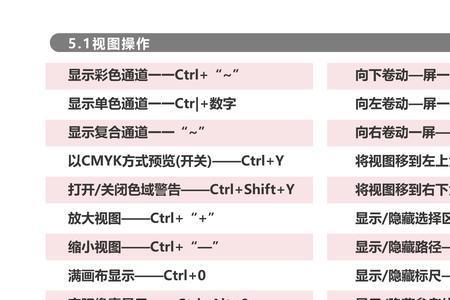photoshop工具栏中快捷键字母对应的英文
