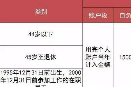 上海的医保可以在安徽用吗