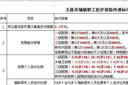 深圳的社保能在长沙住院报销吗