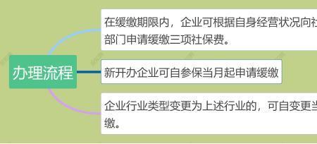 灵活就业和职工缴费年限一样吗