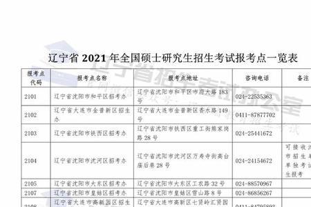辽宁高考报名照片要求