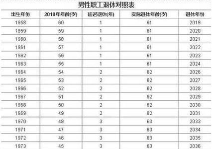 男性多大年龄交社保合适