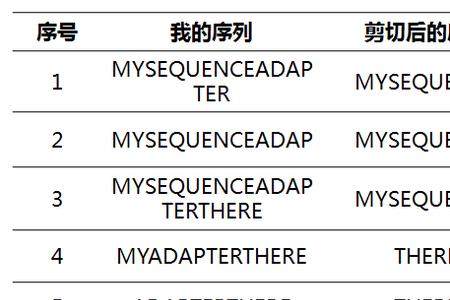 trim序列是什么