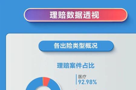 一年四五千的保险是什么保险