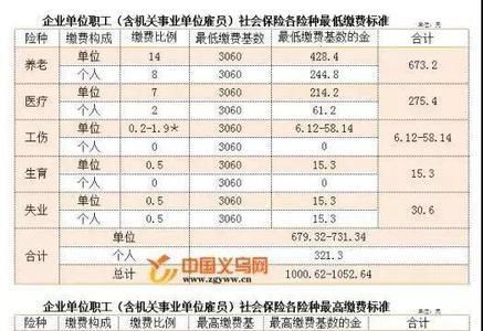 山西职工社保缴费标准