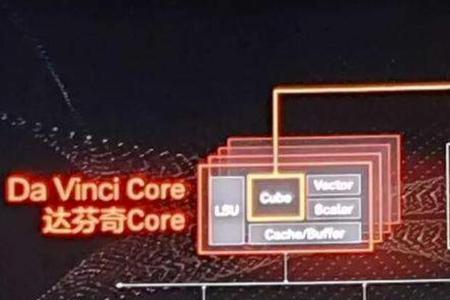 ARM处理器模式和状态的区别是什么