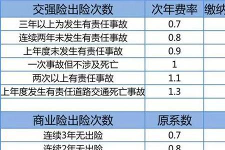 人保车险保费计算公式