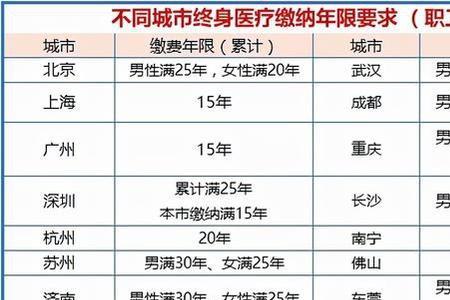 社保已缴30年后可单独交医保吗