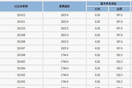 34周岁女性社保需要交多少年