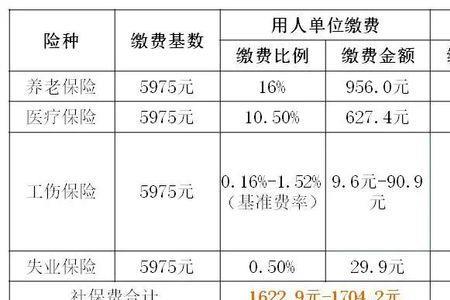 社保缴费基数3126是什么意思