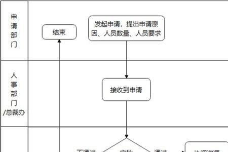 借调手续流程
