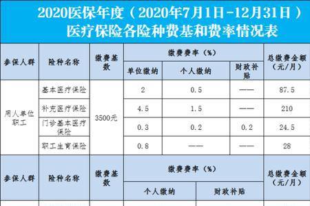 中山市儿童社保每月交多少