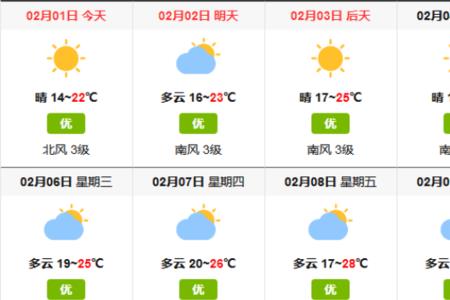 天气预报雨怎么看