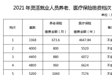 医疗保险缴费时间段