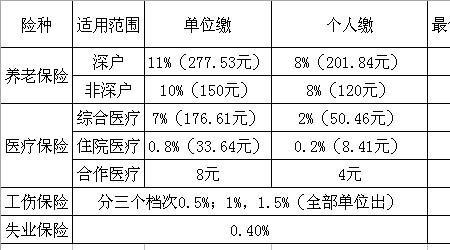 社保计算标准