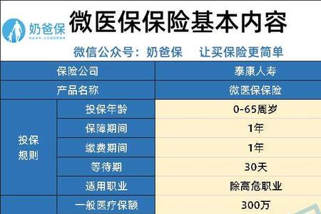微保是社保吗