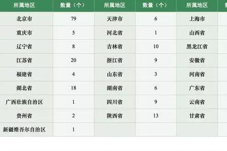 安徽省和河南省那个省穷