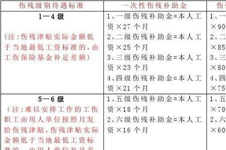1985年工伤怎么认定和赔偿