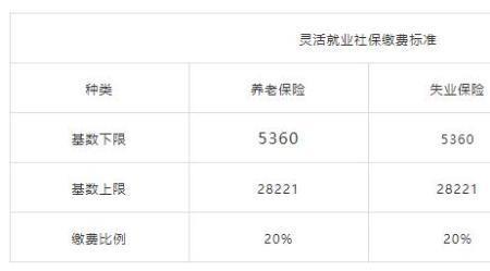 灵活社保最后三年交300%划算吗