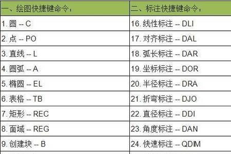 cad测量距离快捷键是什么