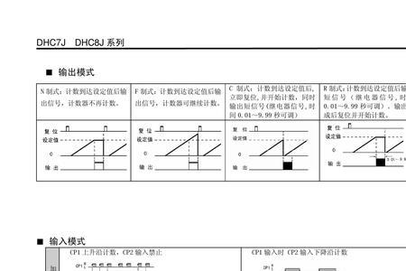 JSQ —72计数器说明书