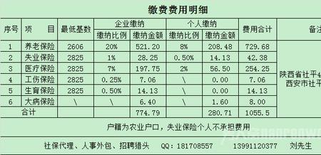 社保中本期缴费工资是什么意思