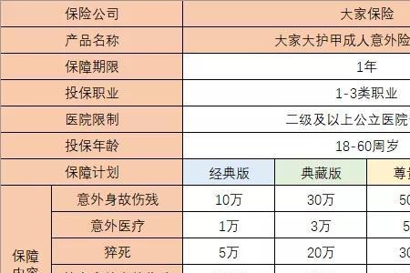18岁男孩买意外险1年交多少钱