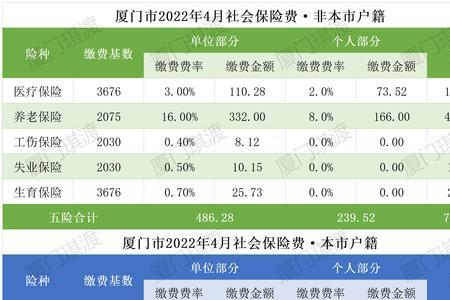 2022年的社保几月开始交