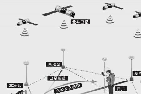 卫星的工作原理是什么