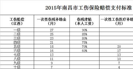 医院的五险一金是怎样扣的