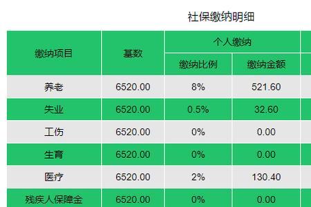 外地社保转上海退休怎么计算
