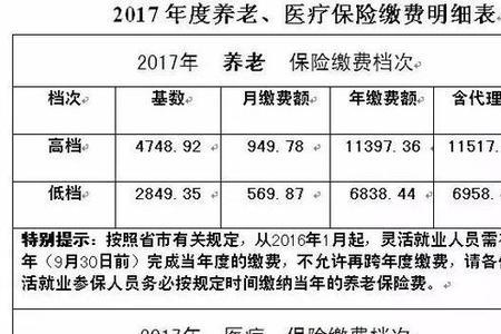 重疾险一般一年需要交多少钱