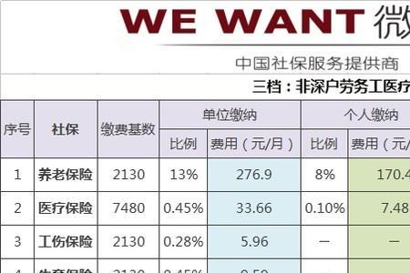 深圳社保交满15年后医保怎么交