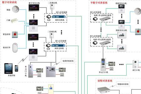 半数字可视对讲工作原理