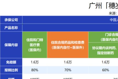 47岁还能买广州医保吗