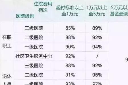 北京职工医保一次补缴10年多少钱