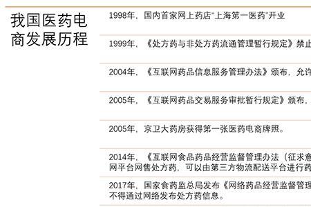 网售处方药管理办法
