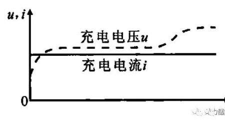 充电流程及电池充满判定