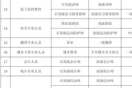 办公室工作人员能考取哪些职称