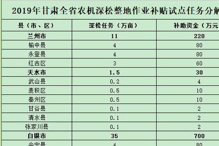 江西农民社保缴费价目表