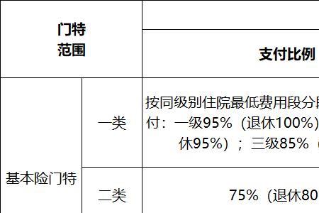 东莞医保如何申请广州门特