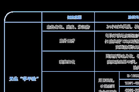 个人意外险哪家比较好