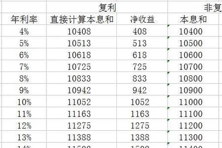 赢越人生领取方式哪种划算